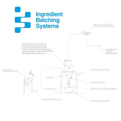 SCAW Flow diagram